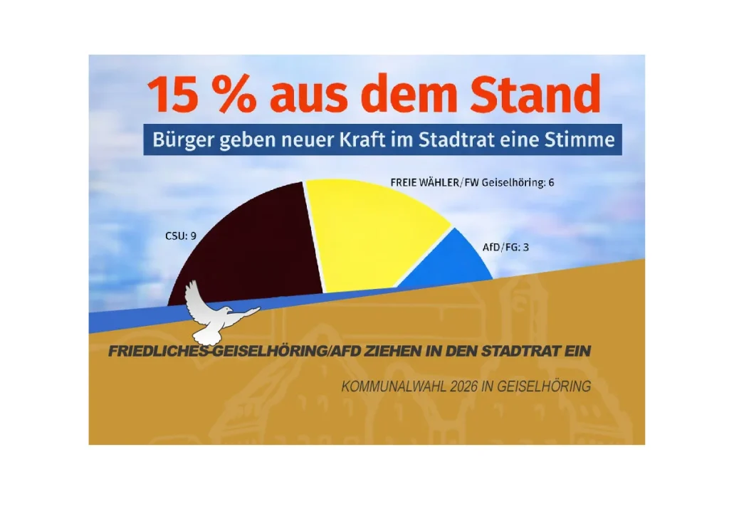 stadtratswahlen