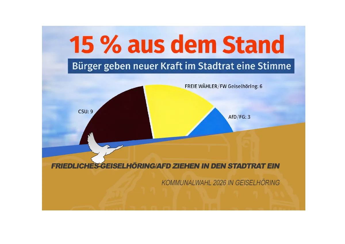 Kommunalwahl 2026 in Geiselhöring 15 Prozent aus dem Stand